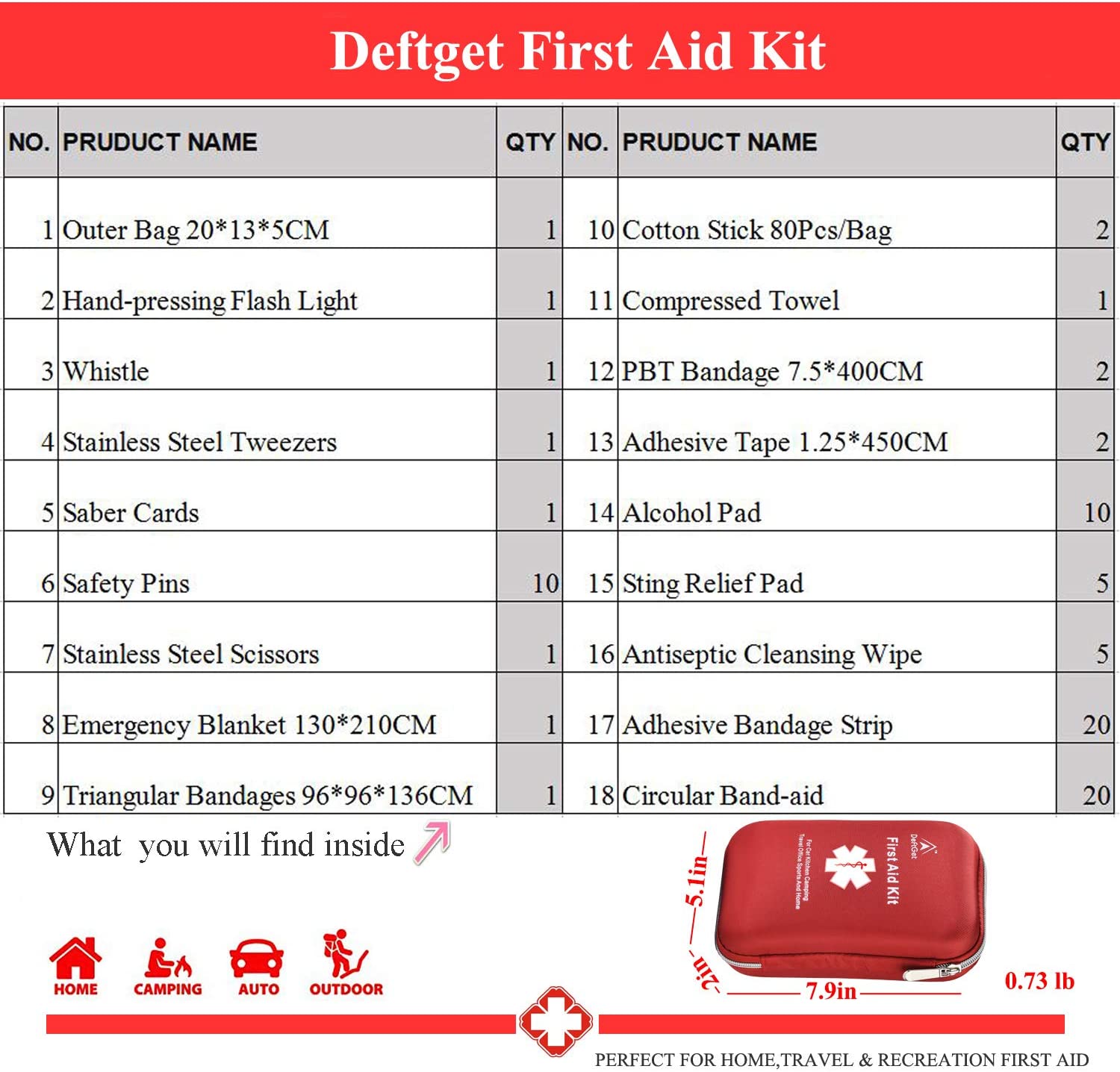 deftget 163 Pieces First Aid Kit Waterproof IFAK Molle System Portable Essential Injuries Medical Emergency Equipment Survival Kits for Car Kitchen Camping Travel Office Sports Home